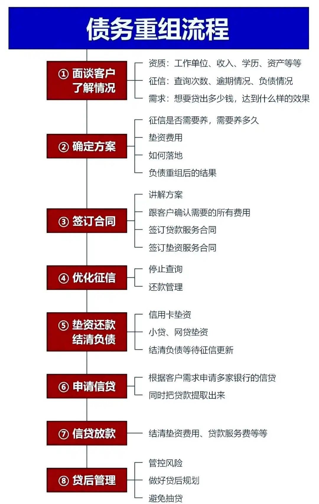在大石桥，中小企业也可以债务重组吗？